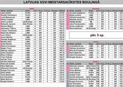 LMS 26 pēc 3.spēles