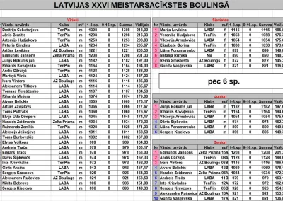 LMS 26 pēc 6.spēles