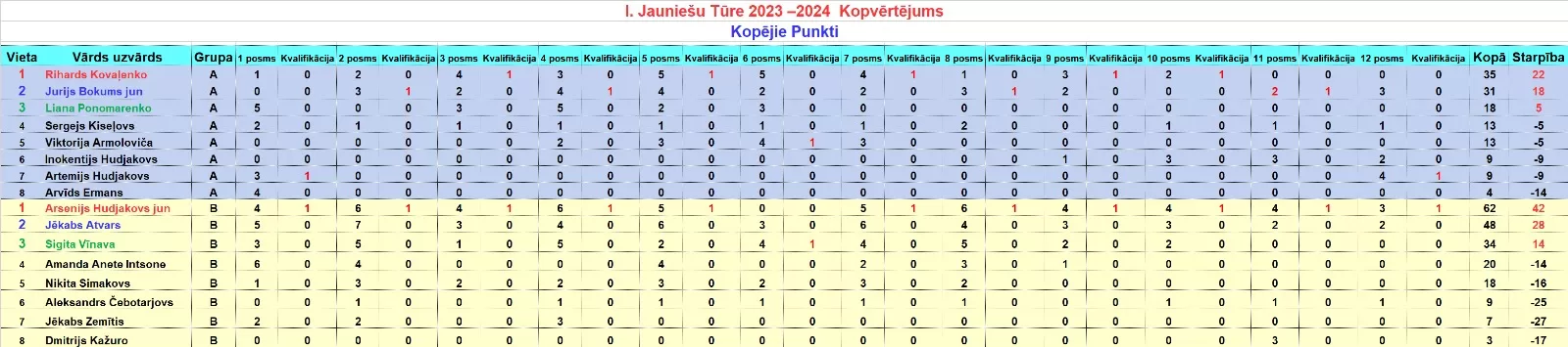 Kopvērtējums