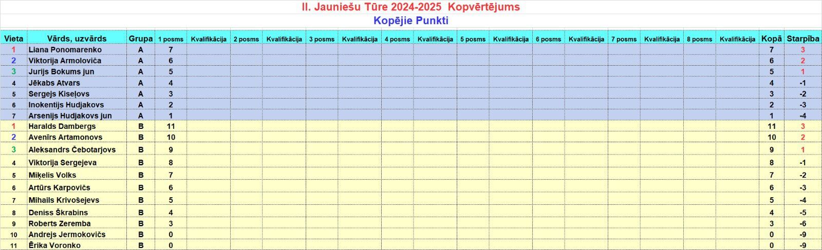 Kopvērtējums