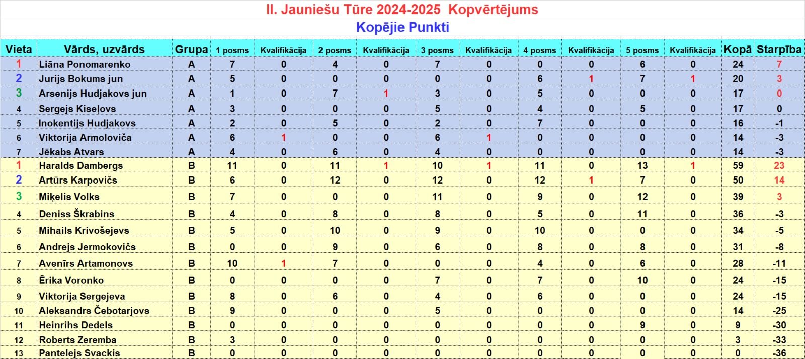 Kopvērtējums