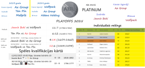 Platinum Līgas Kauss 2025