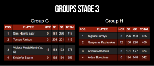 Grupu 3.kārtas rezultāti