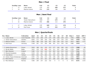 Fināla Rezultāti vīriešiem