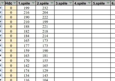 Pēc 2.spēles