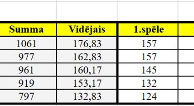 Individuālais reitings sievietēm