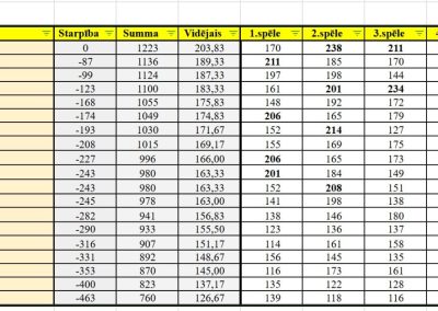 Individuālais reitings vīriešiem