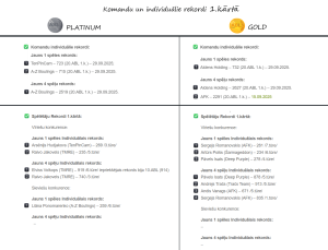 Komandu un individuālie rekordi Platinum, Gold 1.kārtā