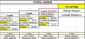 Stepladder