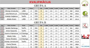 LJČ2025 kvalifikācijas rezultāti