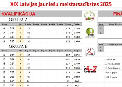 LJČ2025 kvalifikācijas rezultāti - pēc 1 spēles