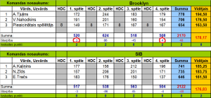 Brooklyn vs SIB