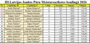 Kvalifikācija