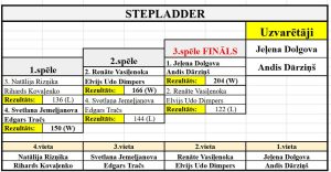 Stepladder - Fināla spēles
