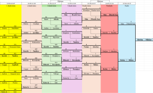 Final bracket