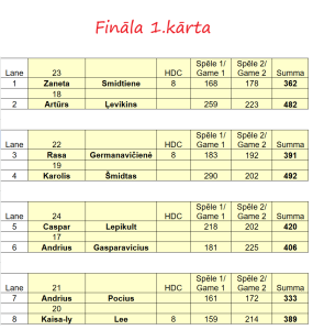 Fināla 1.kārta