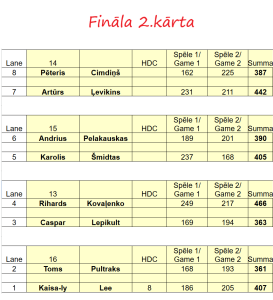 Fināla 2.kārta