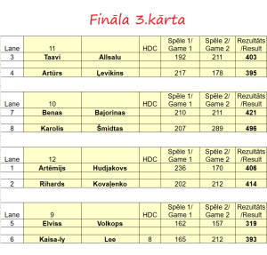 Fināla 3.kārta