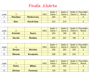 Fināla 5.kārta