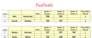 Pusfināls