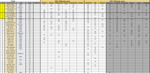 Reitings pēc 5 reitinga turnīra