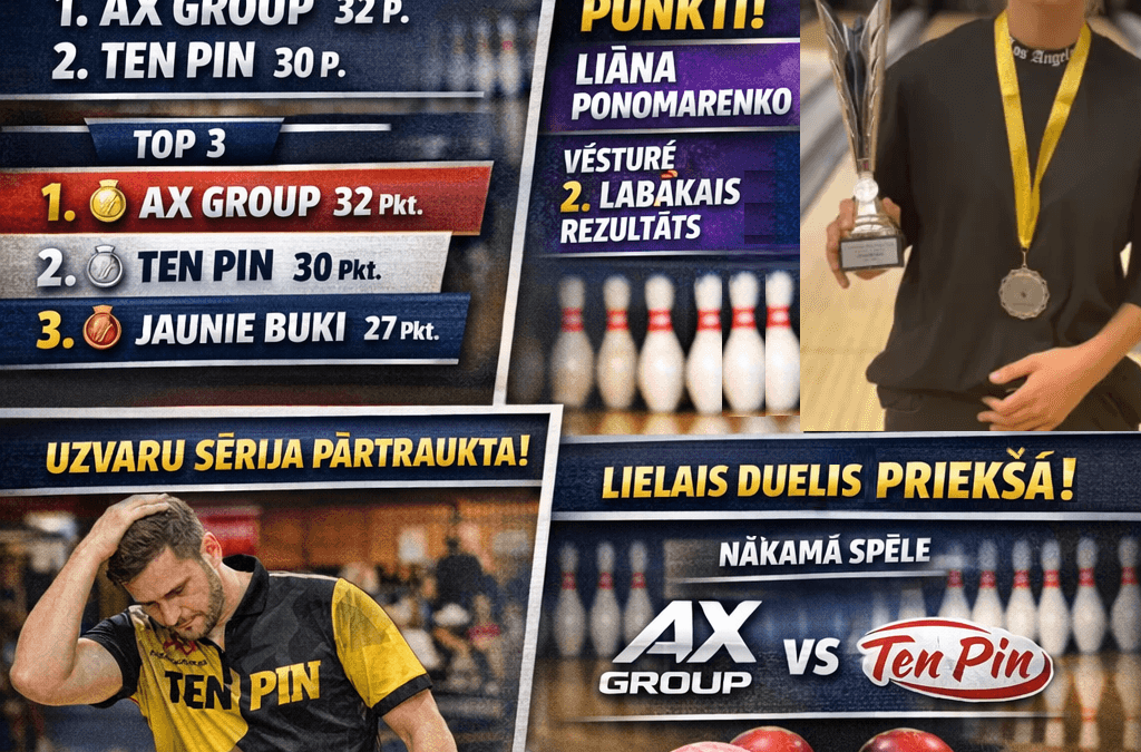 Jaunie Buki sagādā aukstu dušu līderiem Ten Pin