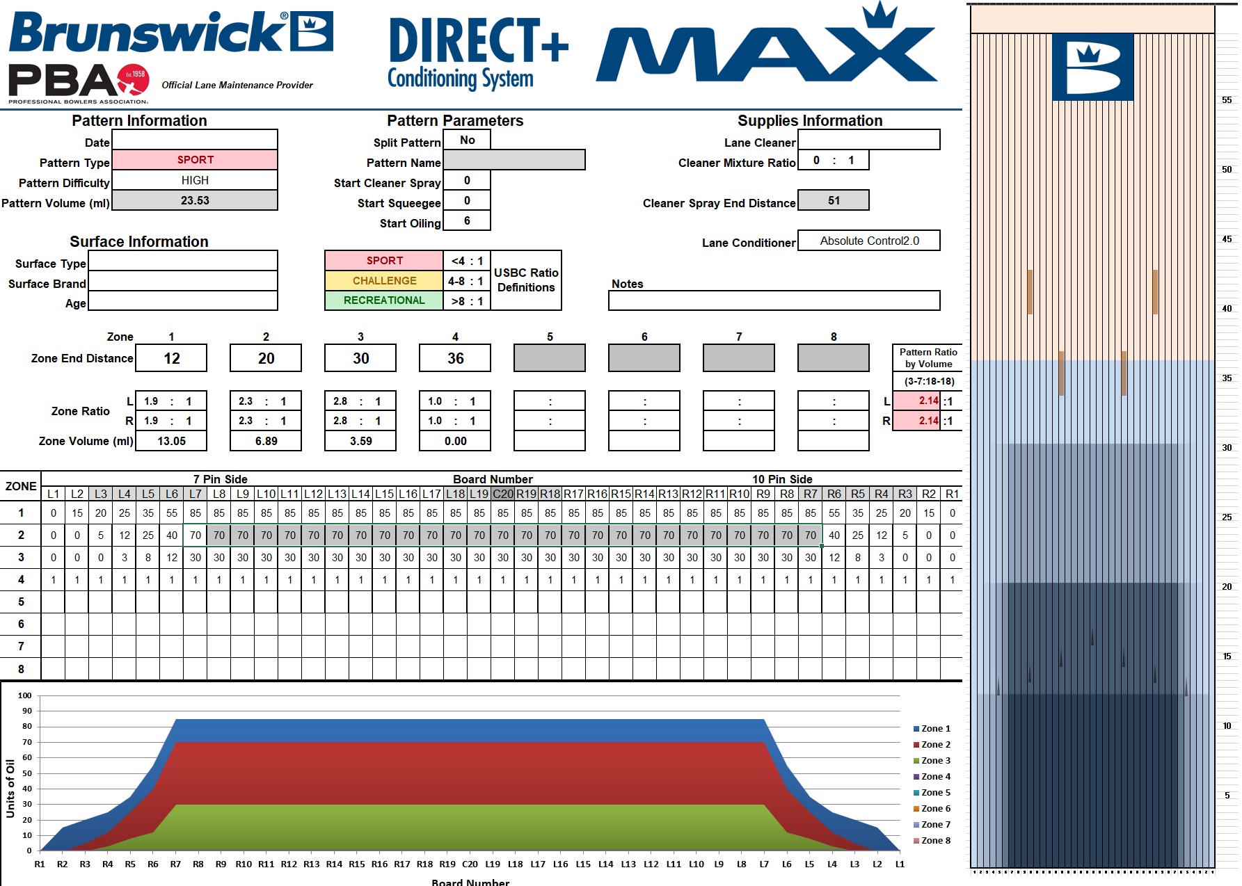 2026 PM-MAX LC 36 short
