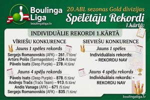 Gold 1.kārtas rekordi