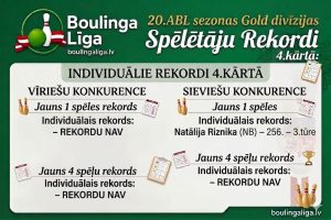 Gold 4.kārtas rekordi