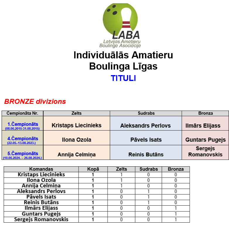 IABL-Bronze-Tituli