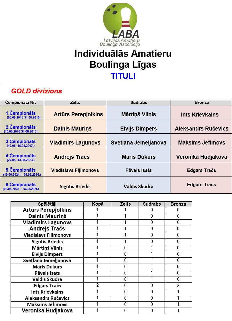 IABL-Gold-Tituli