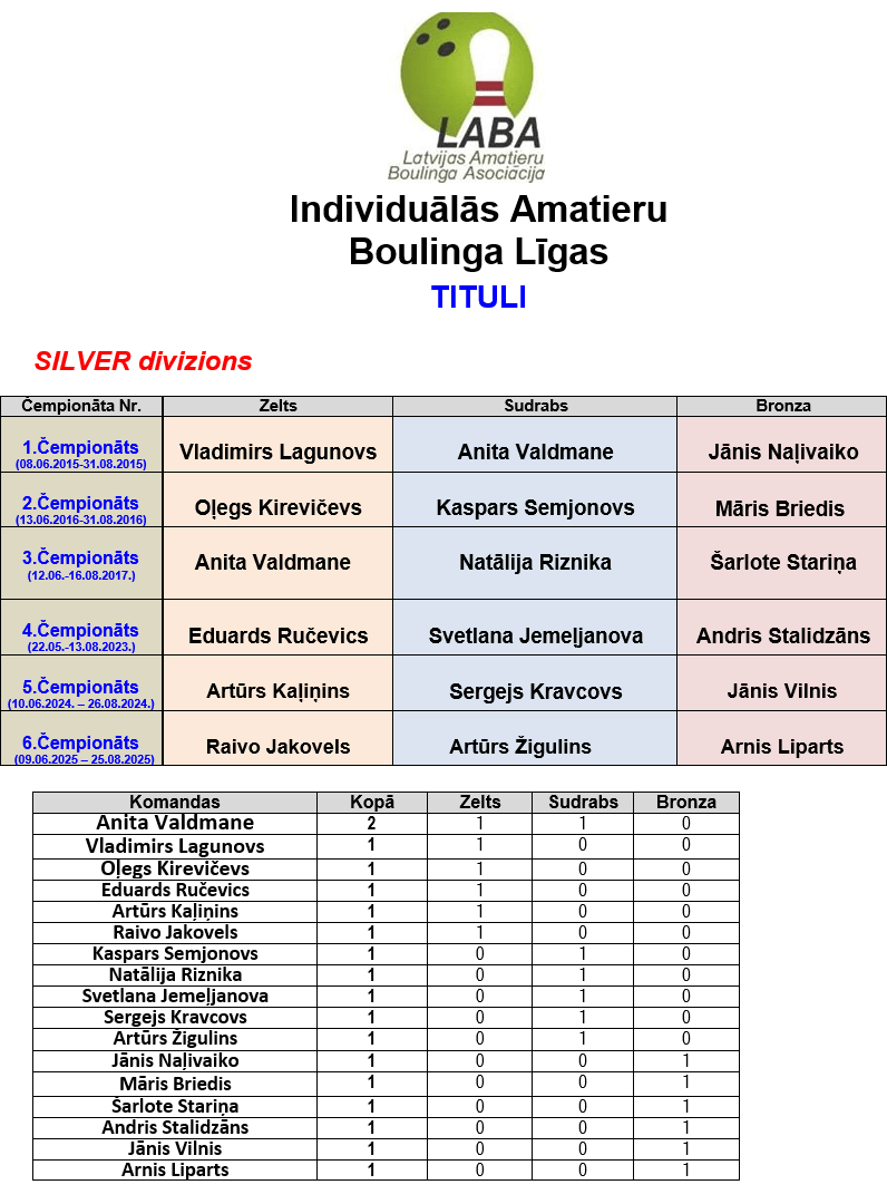IABL-Silver-Tituli