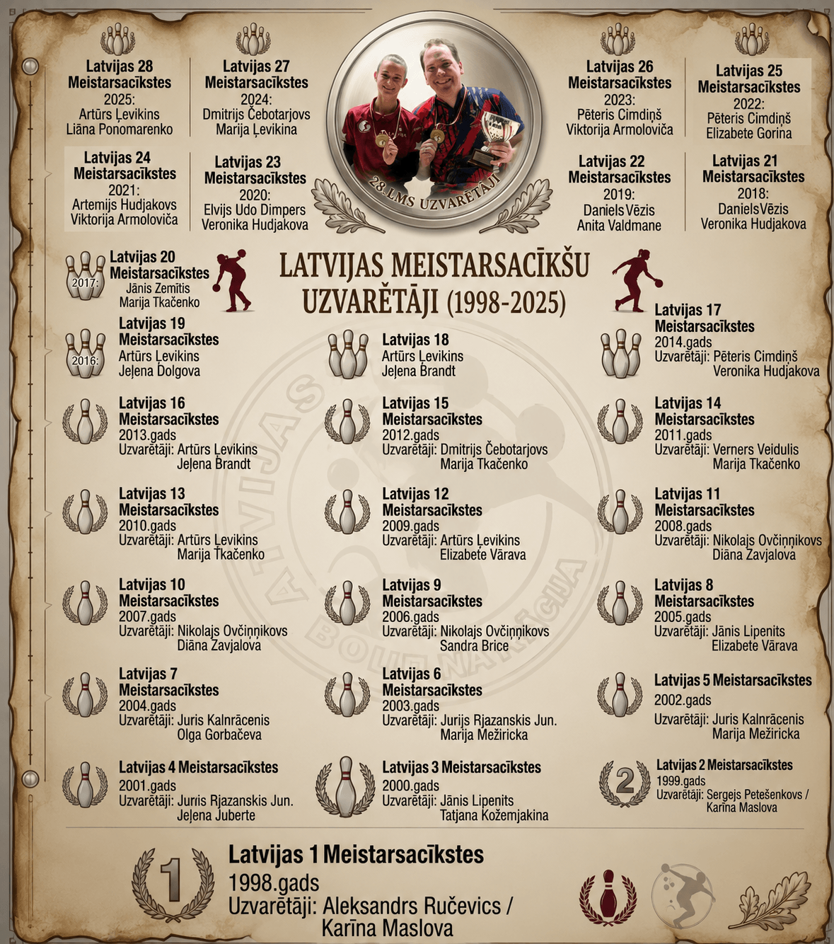 LMS uzvarētāji