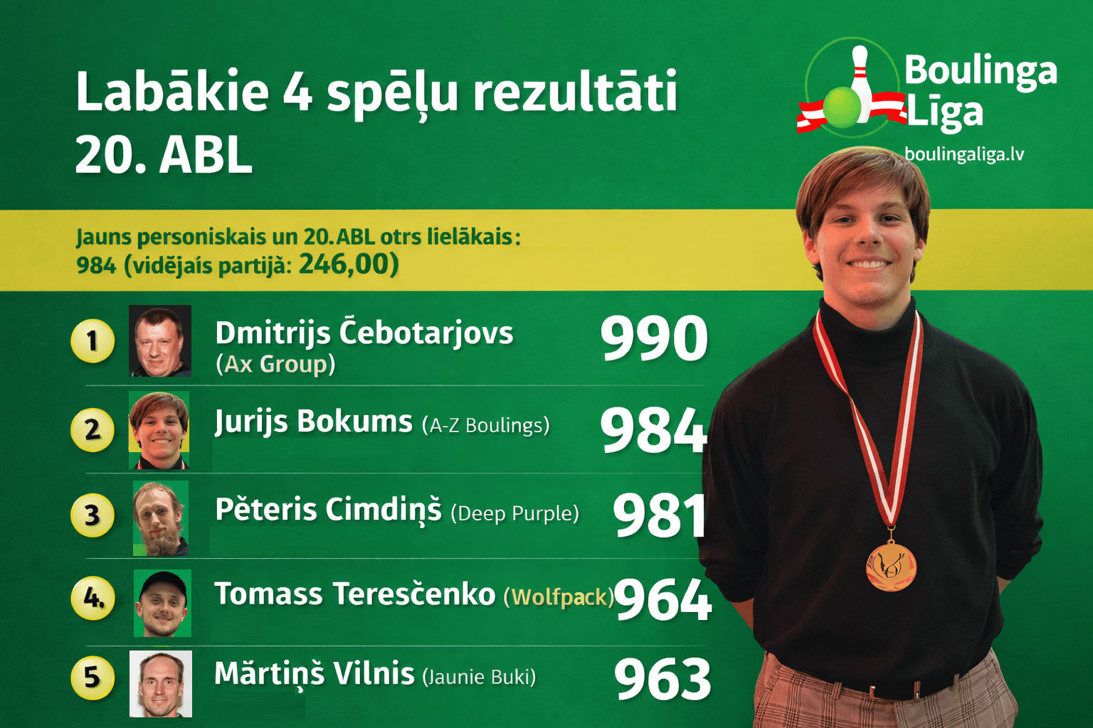 Labākie 4 spēļu rezultāti