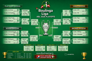 PLAY OFFS Finālu rezultāti