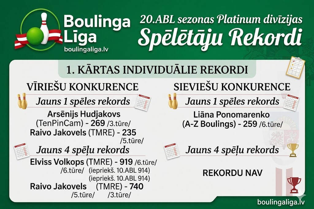 Platinum 1.kārtas rekordi