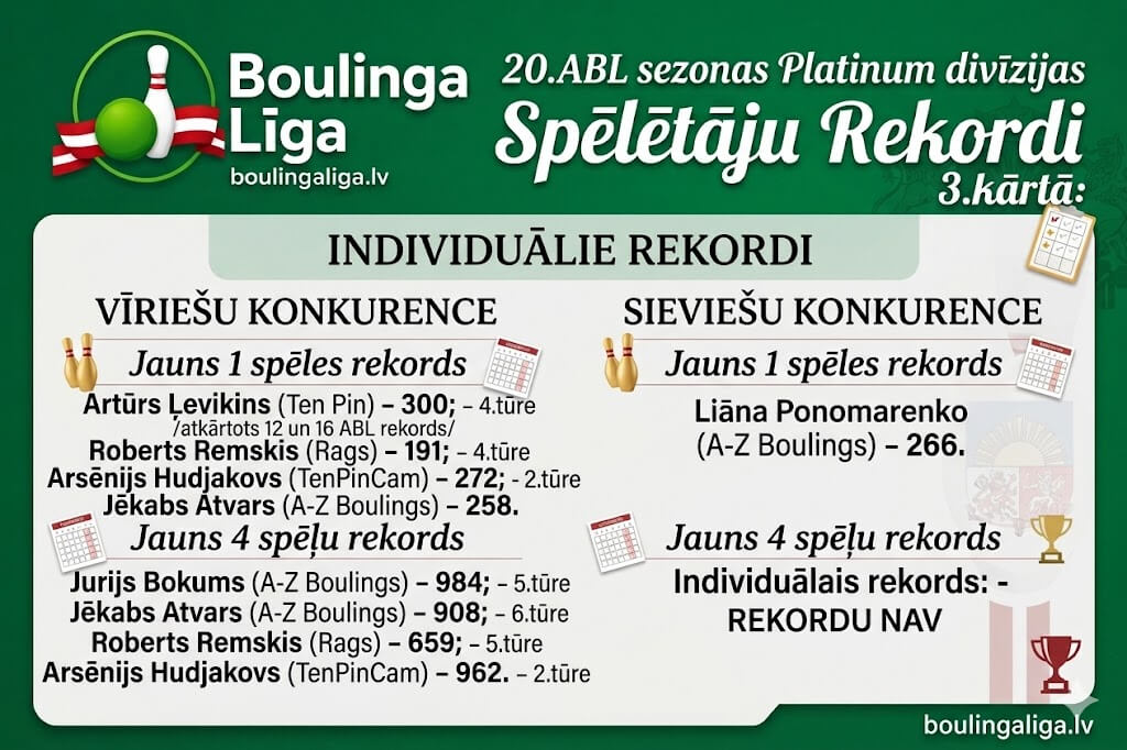 Platinum 3.kārtas rekordi
