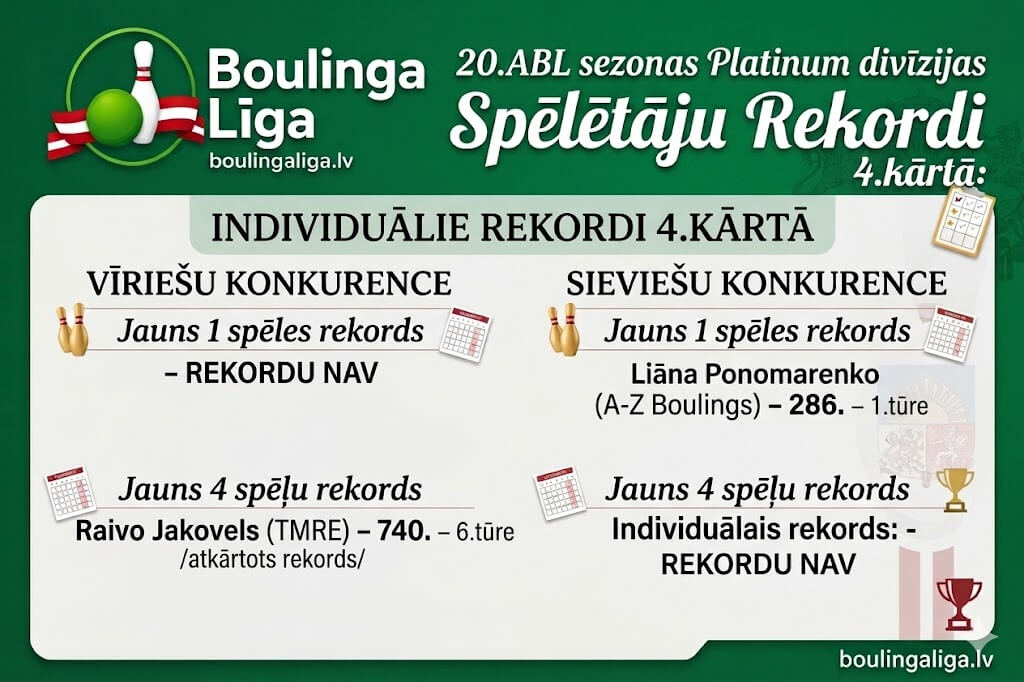 Platinum 4.kārtas rekordi