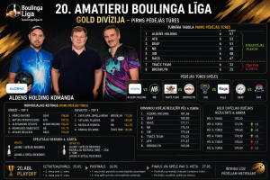 Sezonas noslēgums Gold divīzija