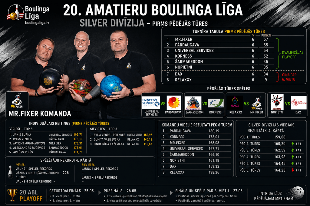 Sezonas noslēgums Silver divīzija