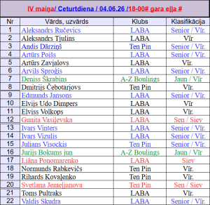4.maiņas dalībnieki