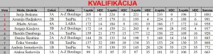 LJK 2026 - Kvalifikācija