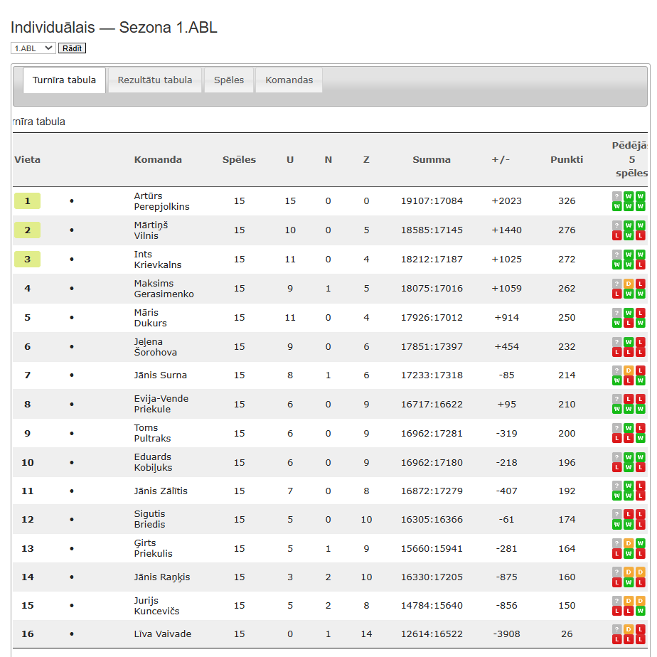 1.IABL Gold