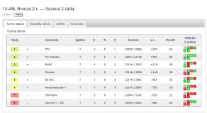 10.ABL Bronze 2.k. — Sezona 2.kārta