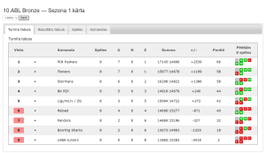 10.ABL Bronze — Sezona 1.kārta