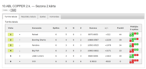 10.ABL COPPER 2.k. — Sezona 2.kārta