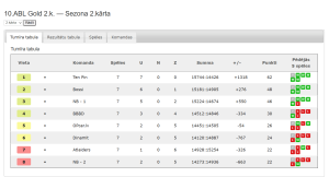 10.ABL Gold 2.k. — Sezona 2.kārta