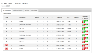 10.ABL Gold — Sezona 1.kārta