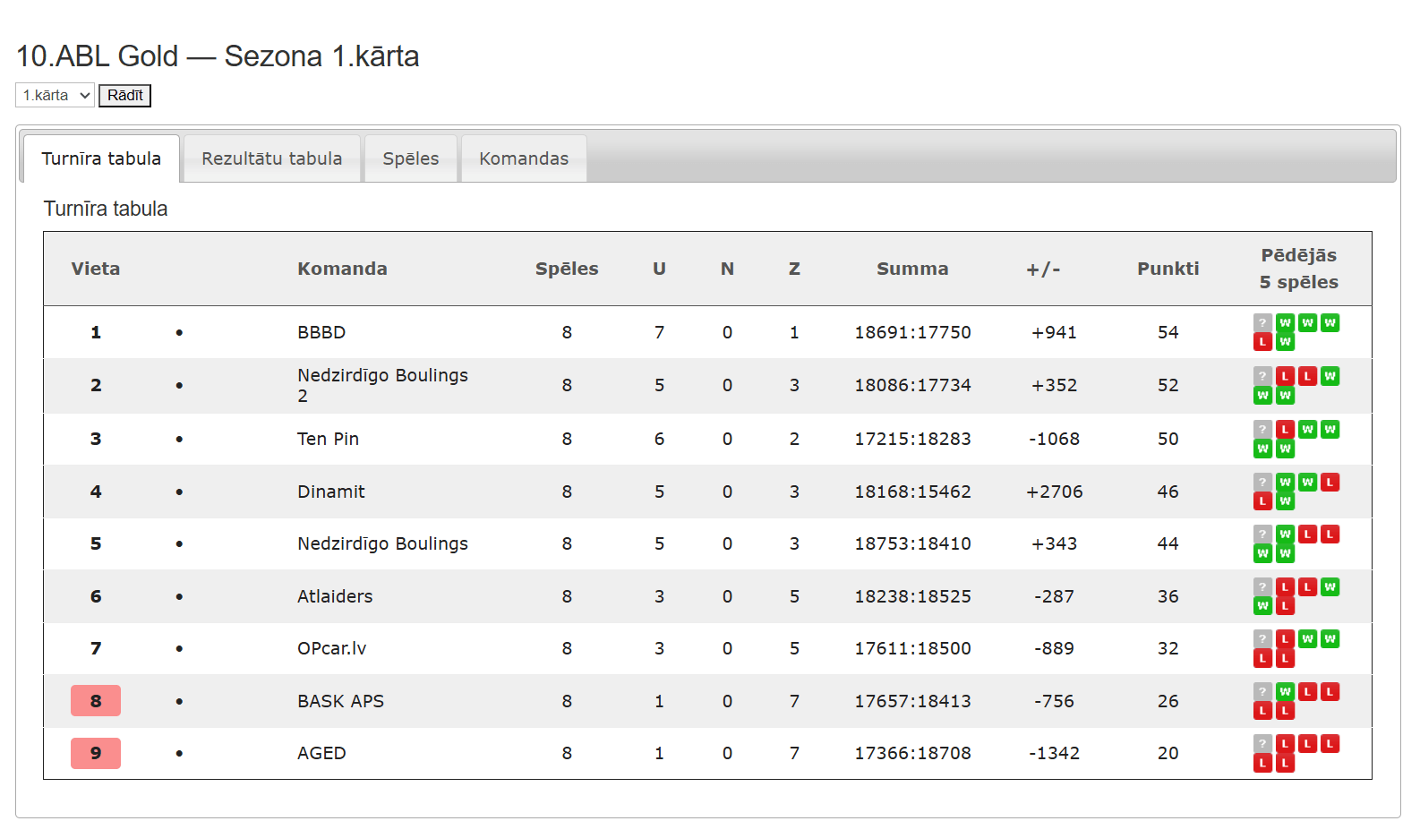 10.ABL Gold — Sezona 1.kārta