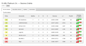 10.ABL Platinum 2.k. — Sezona 2.kārta